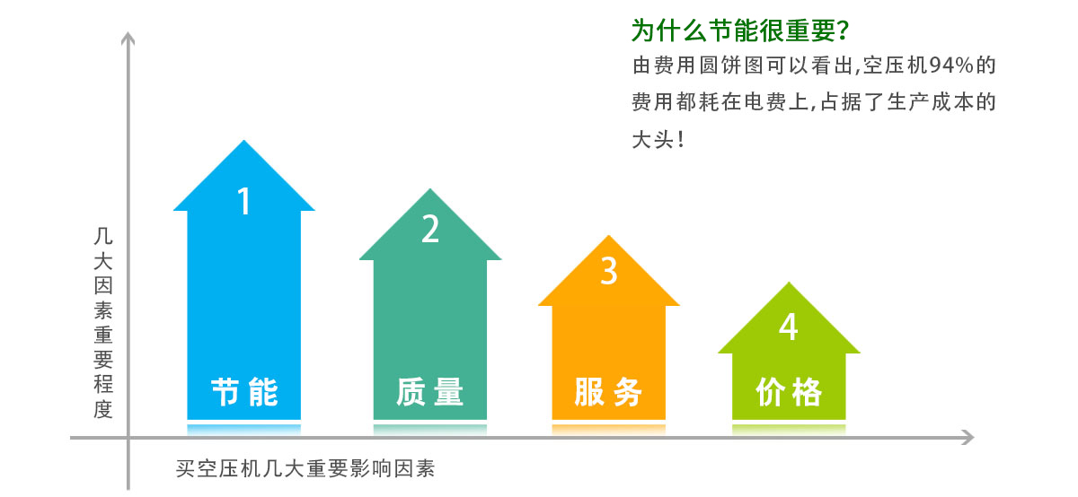 涓轟粈涔堢┖鍘嬫満鑺傝兘鏇撮噸瑕? /> 
                                        <img src=